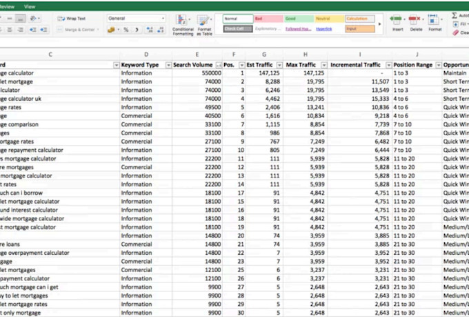 do best low competition SEO keyword research for website with ahrefs and semrush